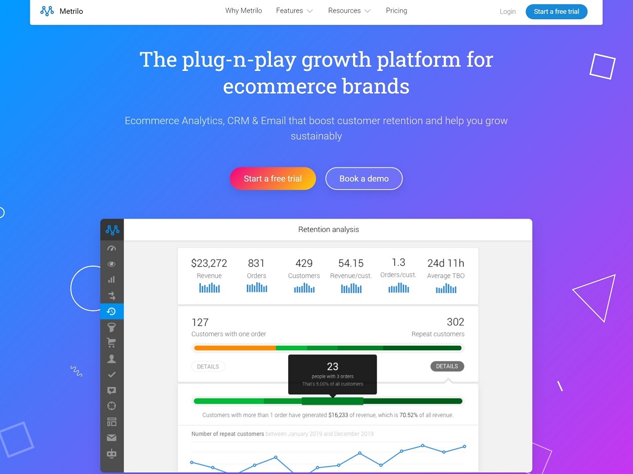 Metrilo review
