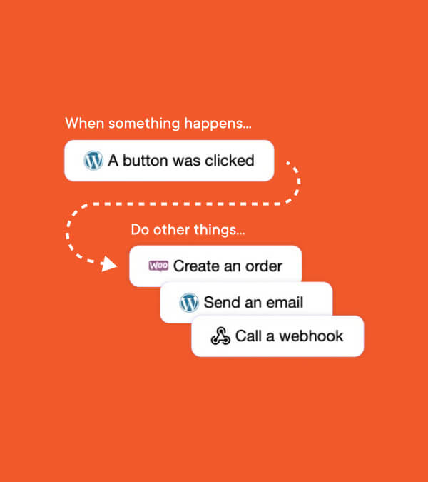 WordPress Webhooks