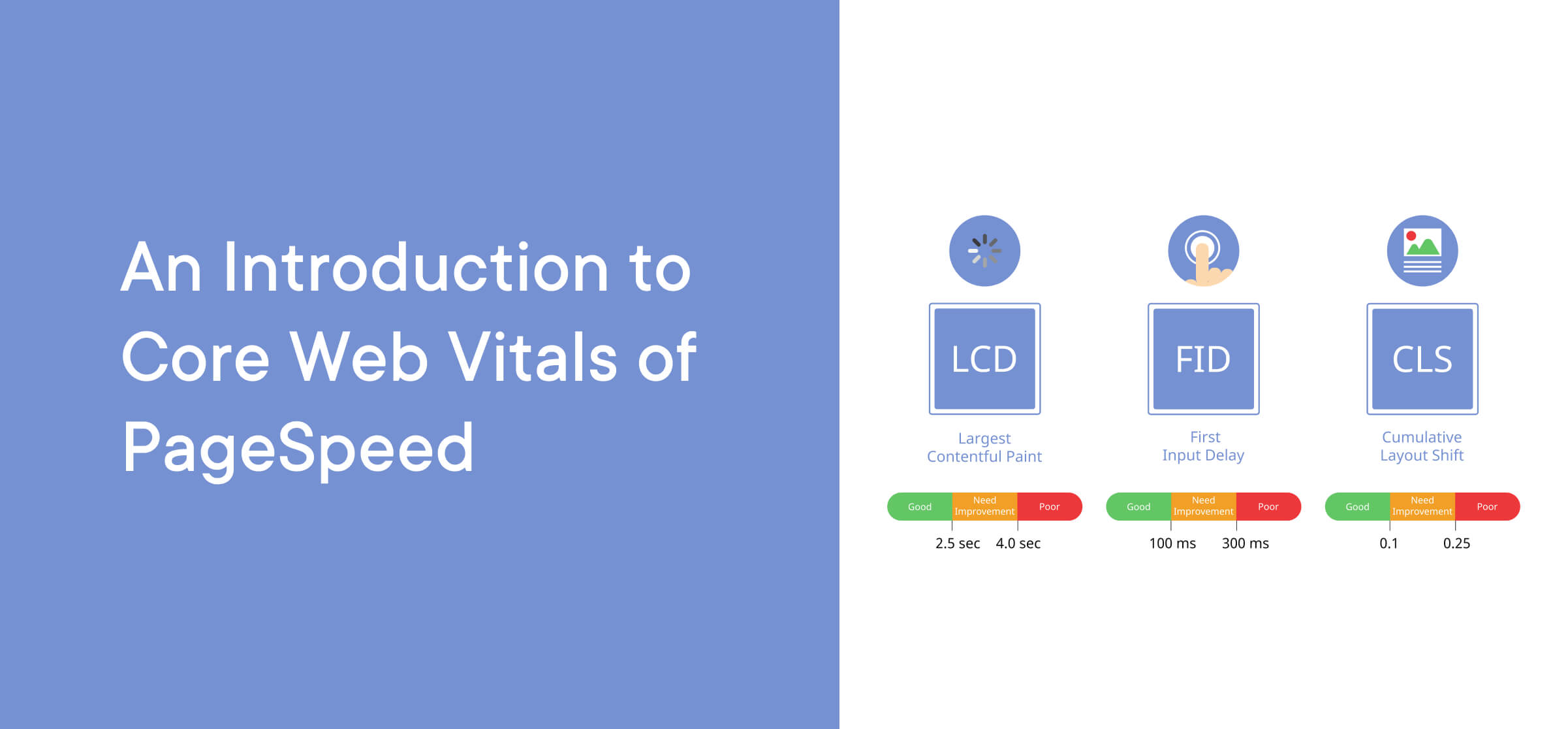 Intro to Core Web Vitals