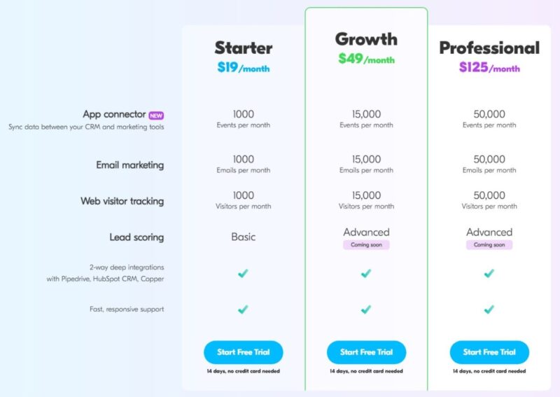 Outfunnel pricing