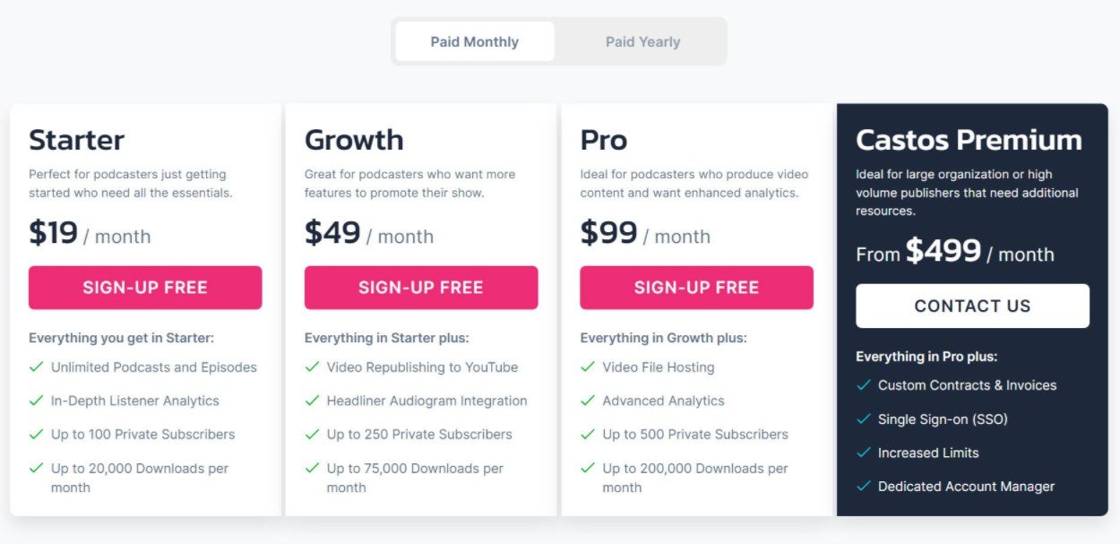 Castos monthly pricing