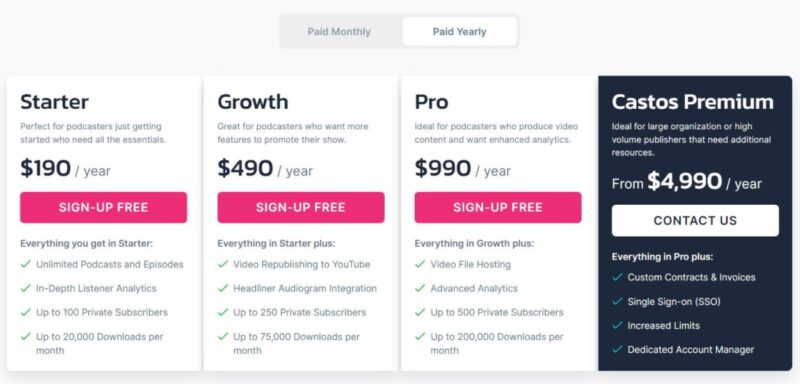 Castos yearly pricing