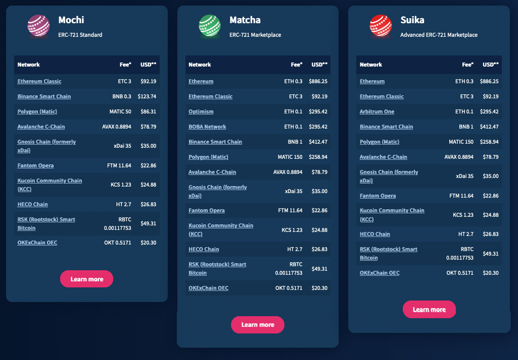 WP Smart Contracts NFT pricing