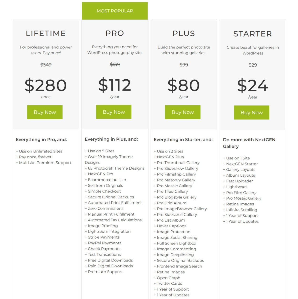 NextGEN Gallery pricing vs Modula