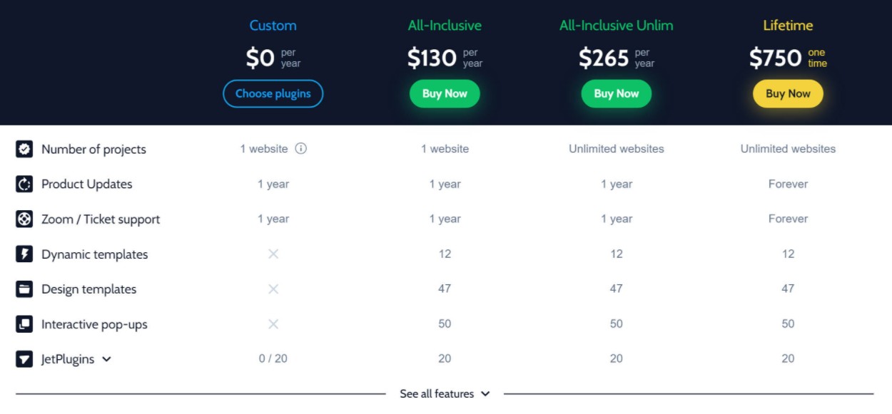 Crocoblock pricing vs Elementor Pro