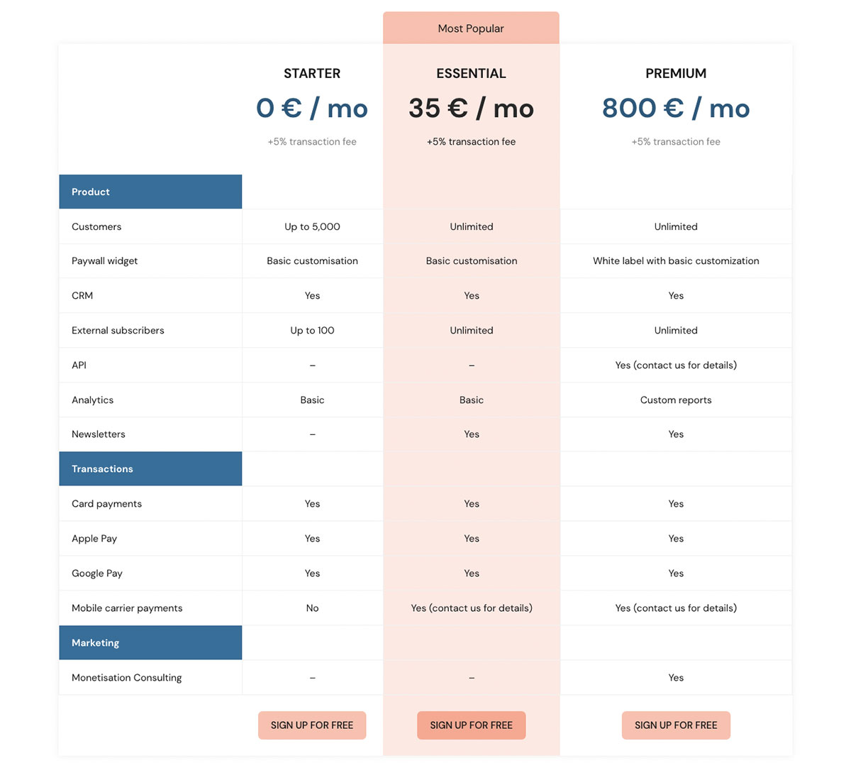 screenshot of Zlick pricing