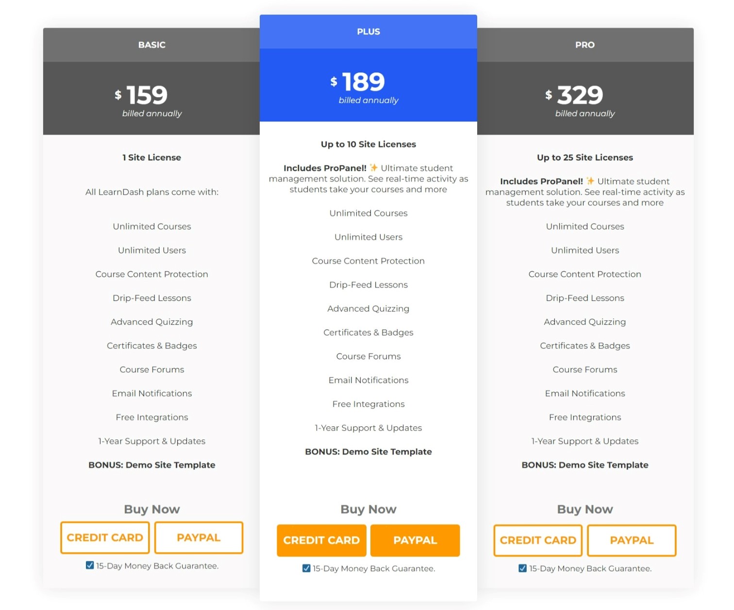 LearnDash Pricing Plan