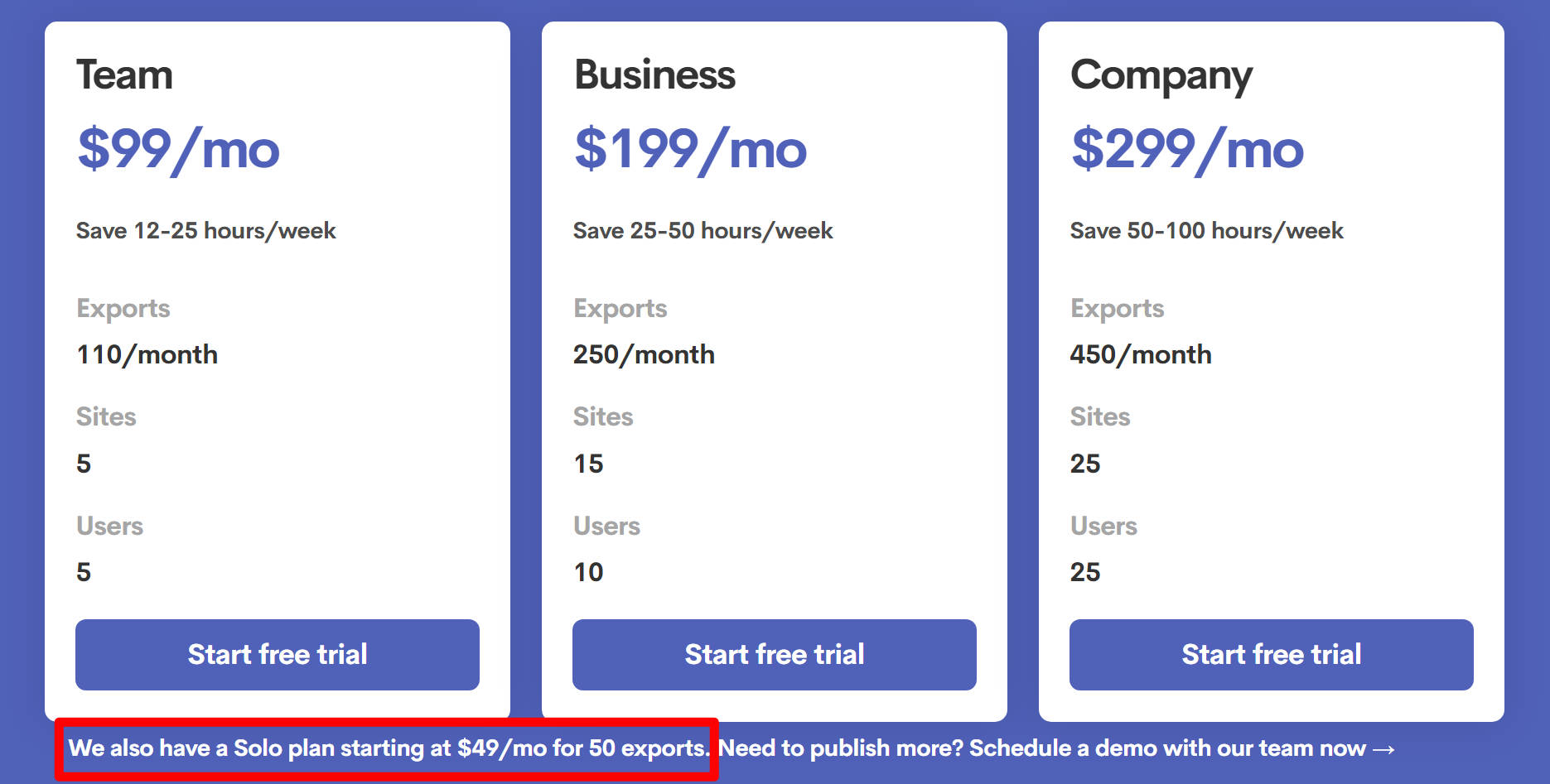Wordable pricing review