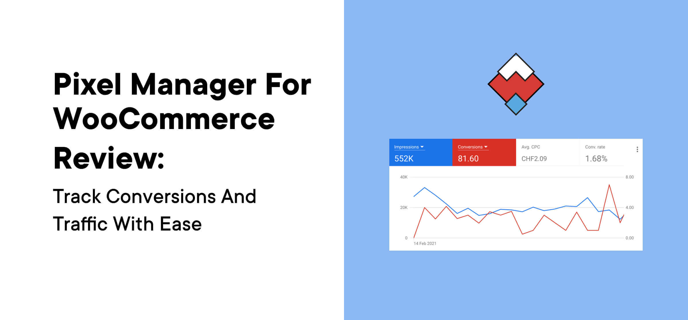 Pixel Manager for WooCommerce Review