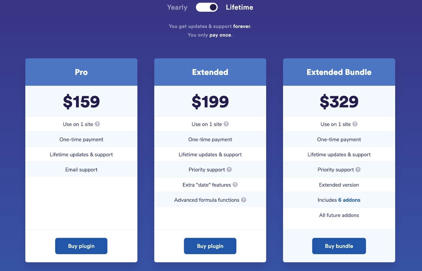 Advanced Product Fields for WooCommerce lifetime pricing