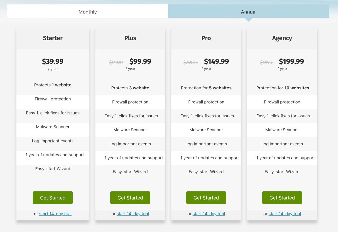 Security Ninja annual pricing