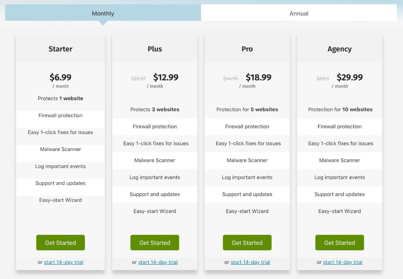 Security Ninja monthly pricing