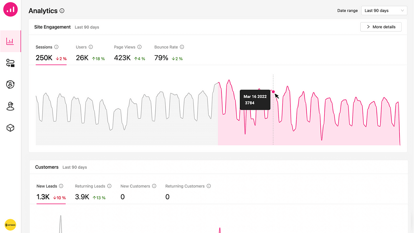Growmatik analytics