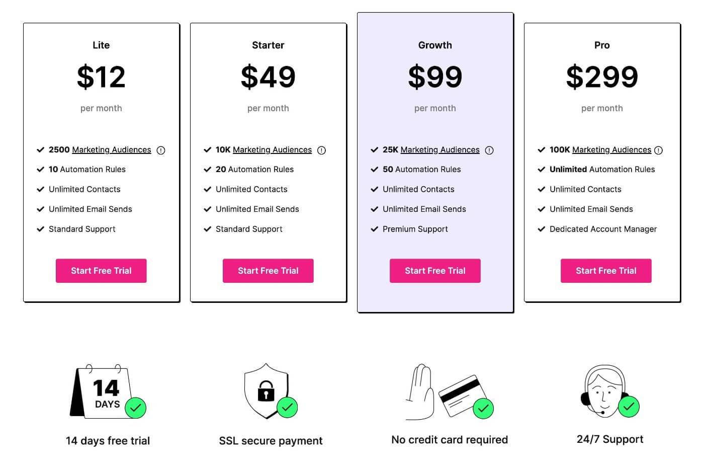 Growmatik pricing review