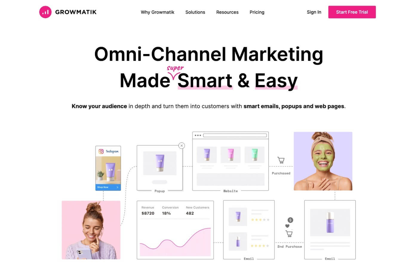 Growmatik review