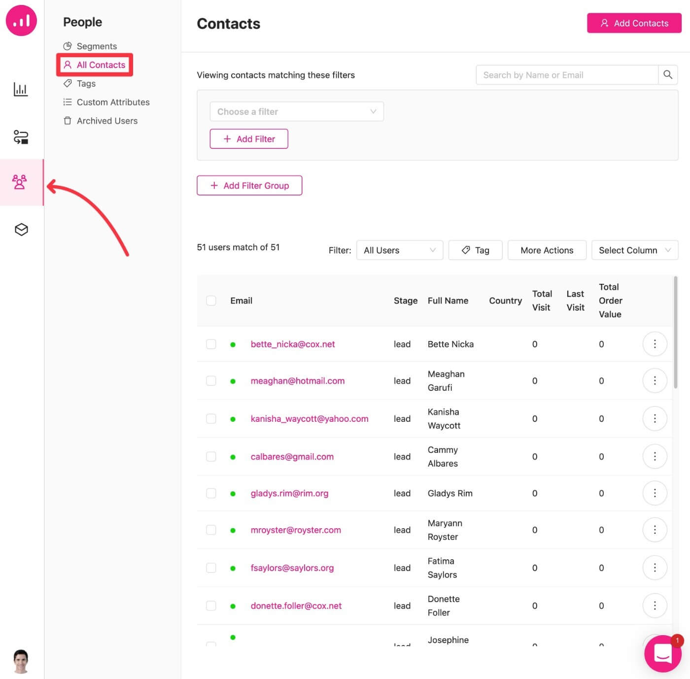 Contact list