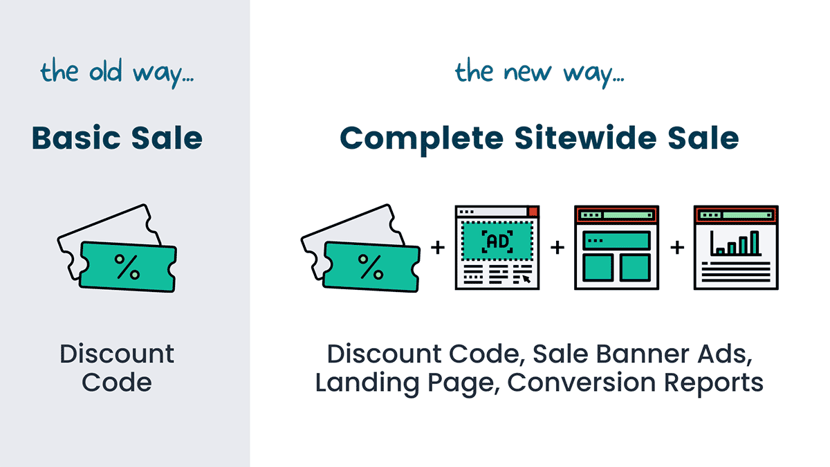 Sitewide Sales vs other plugins