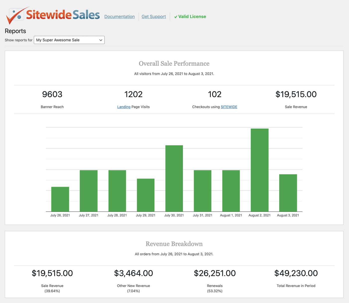 Sale reporting
