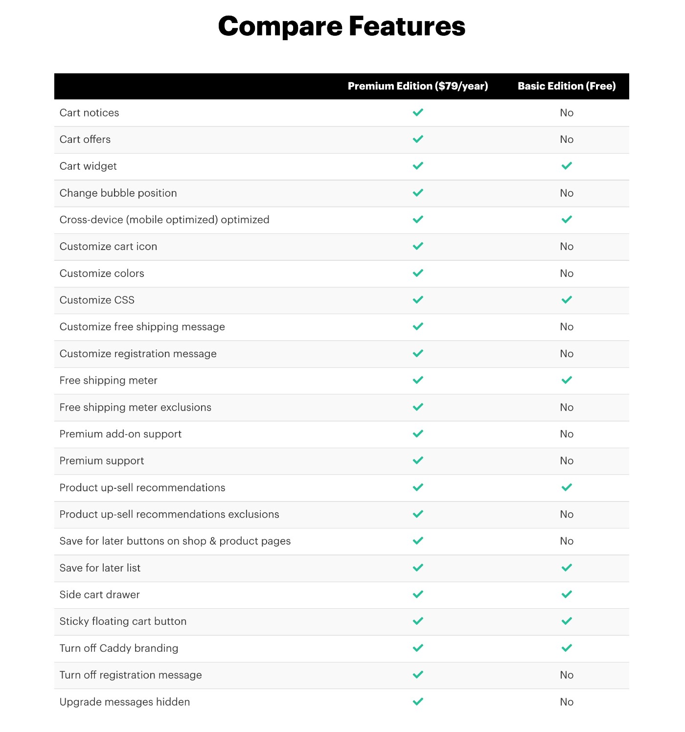 Caddy WooCommerce side cart free vs Pro