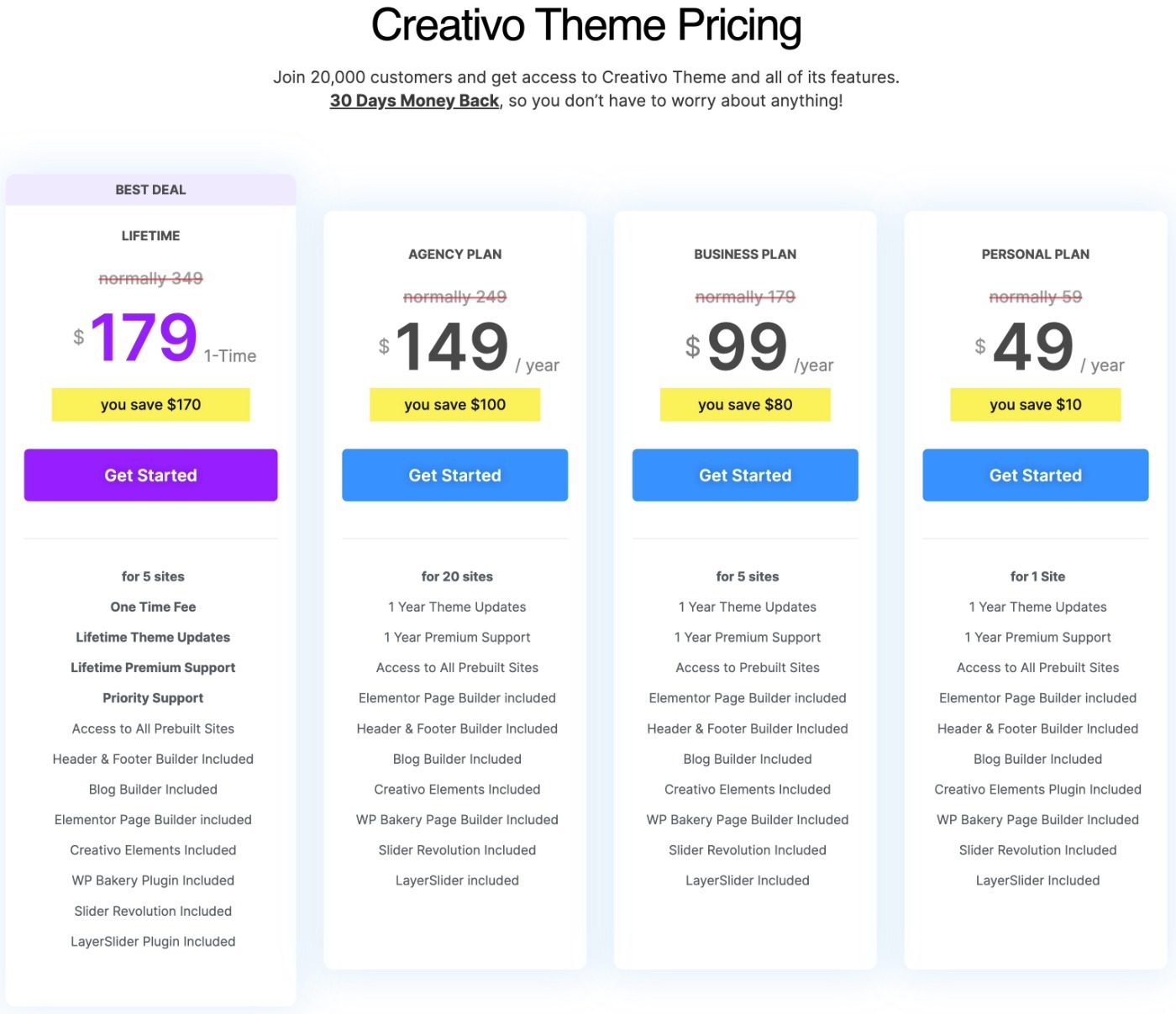 Creativo theme pricing