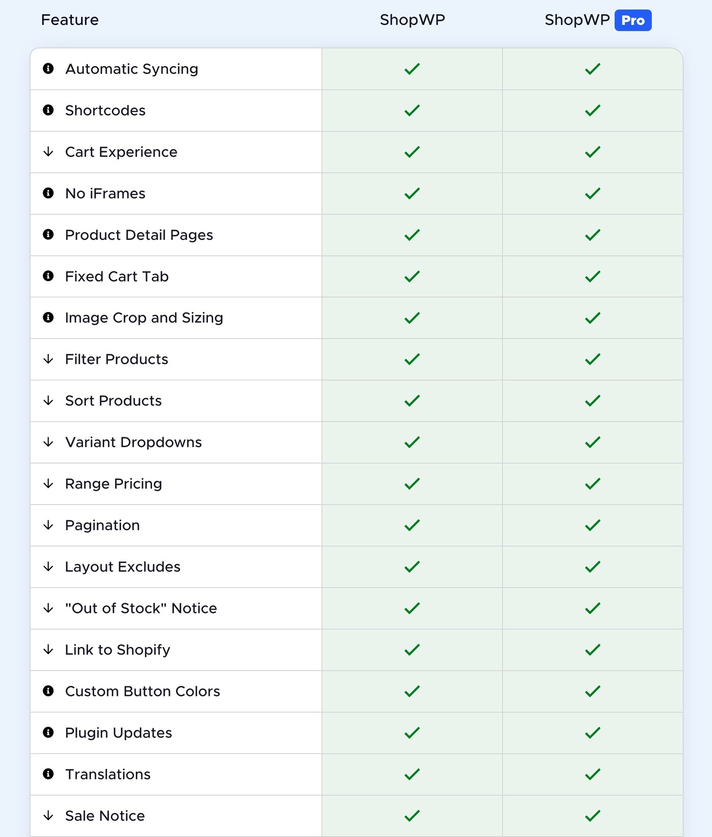 ShopWP free vs Pro features