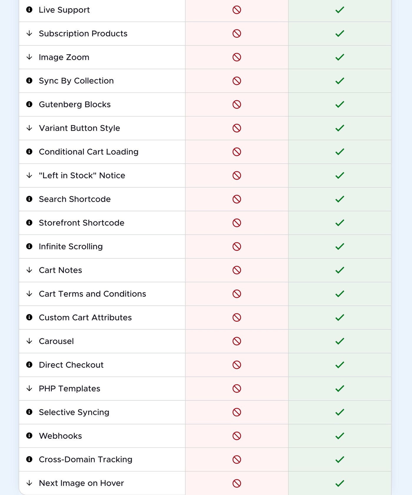 ShopWP free vs Pro features