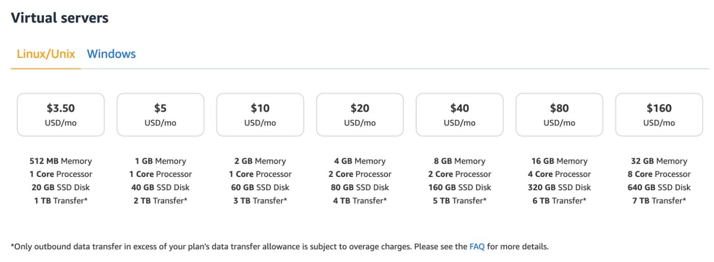 Amazon Lightsail hosting pricing