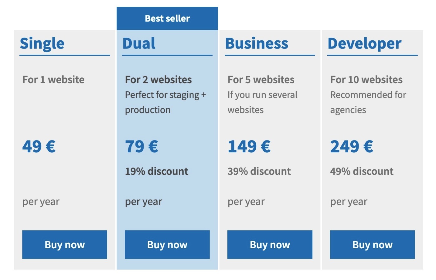 Shop As Client for WooCommerce pricing