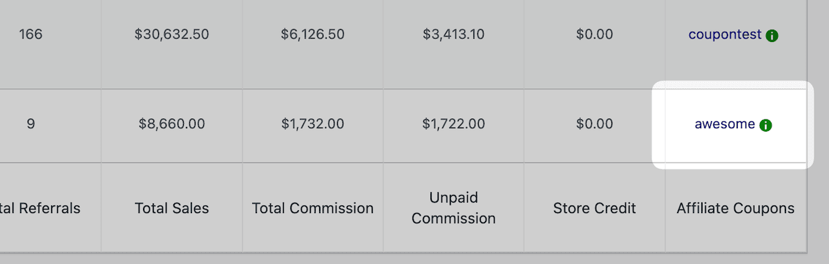 The Coupon Affiliates dashboard showing a custom coupon code for an affiliate.