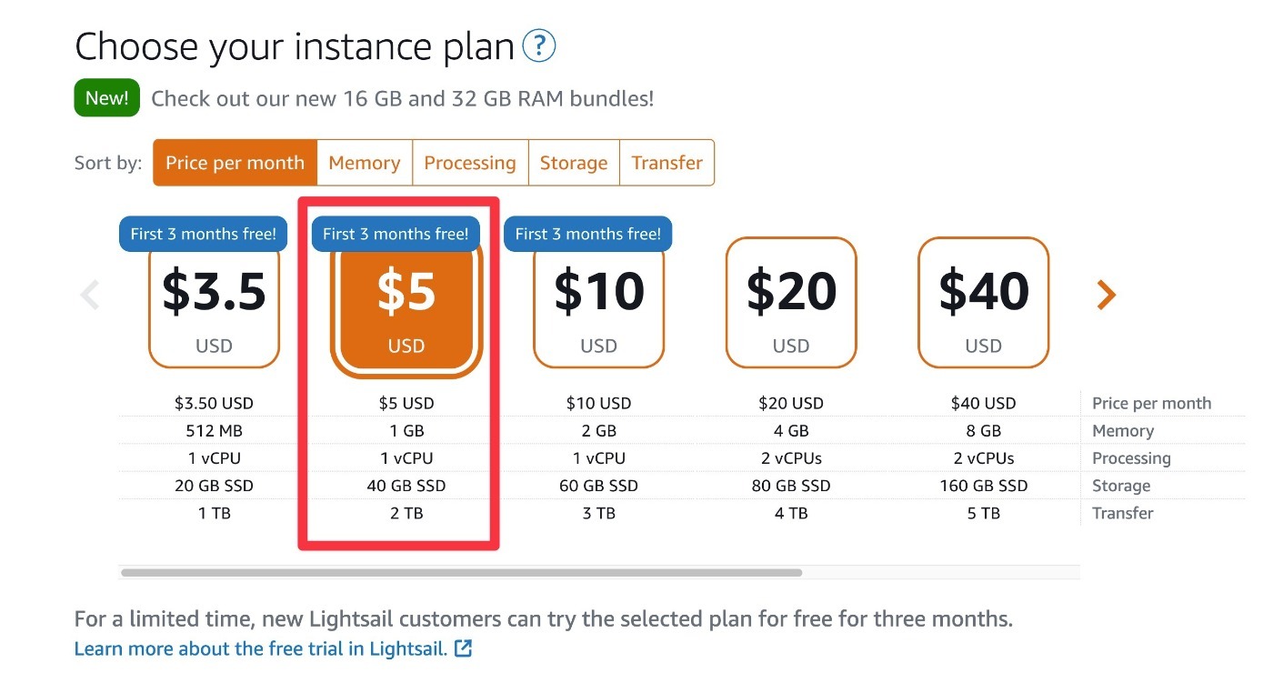 Instance plan
