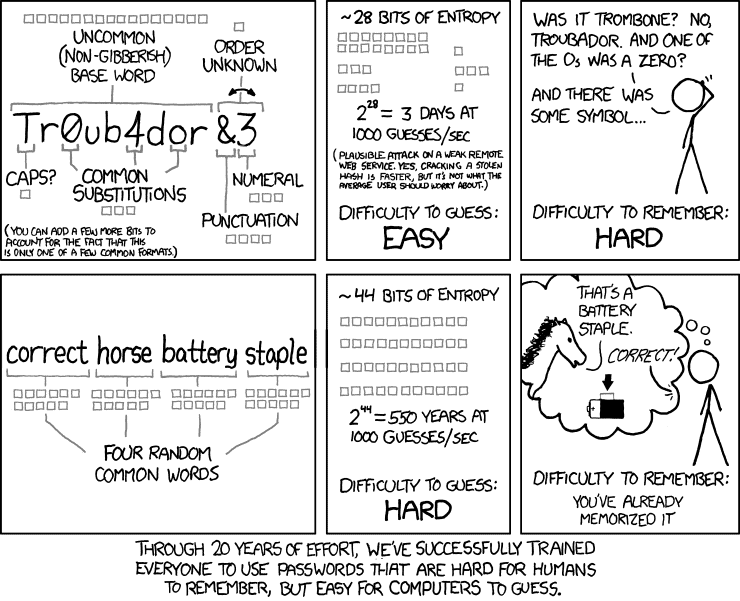An XKCD cartoon showing that password length is a stronger aspect than using special characters.