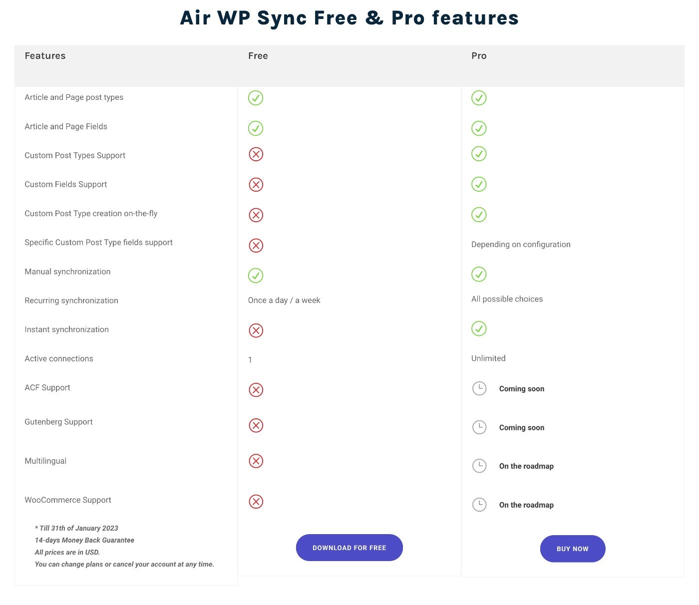 Air WP Sync free vs pro