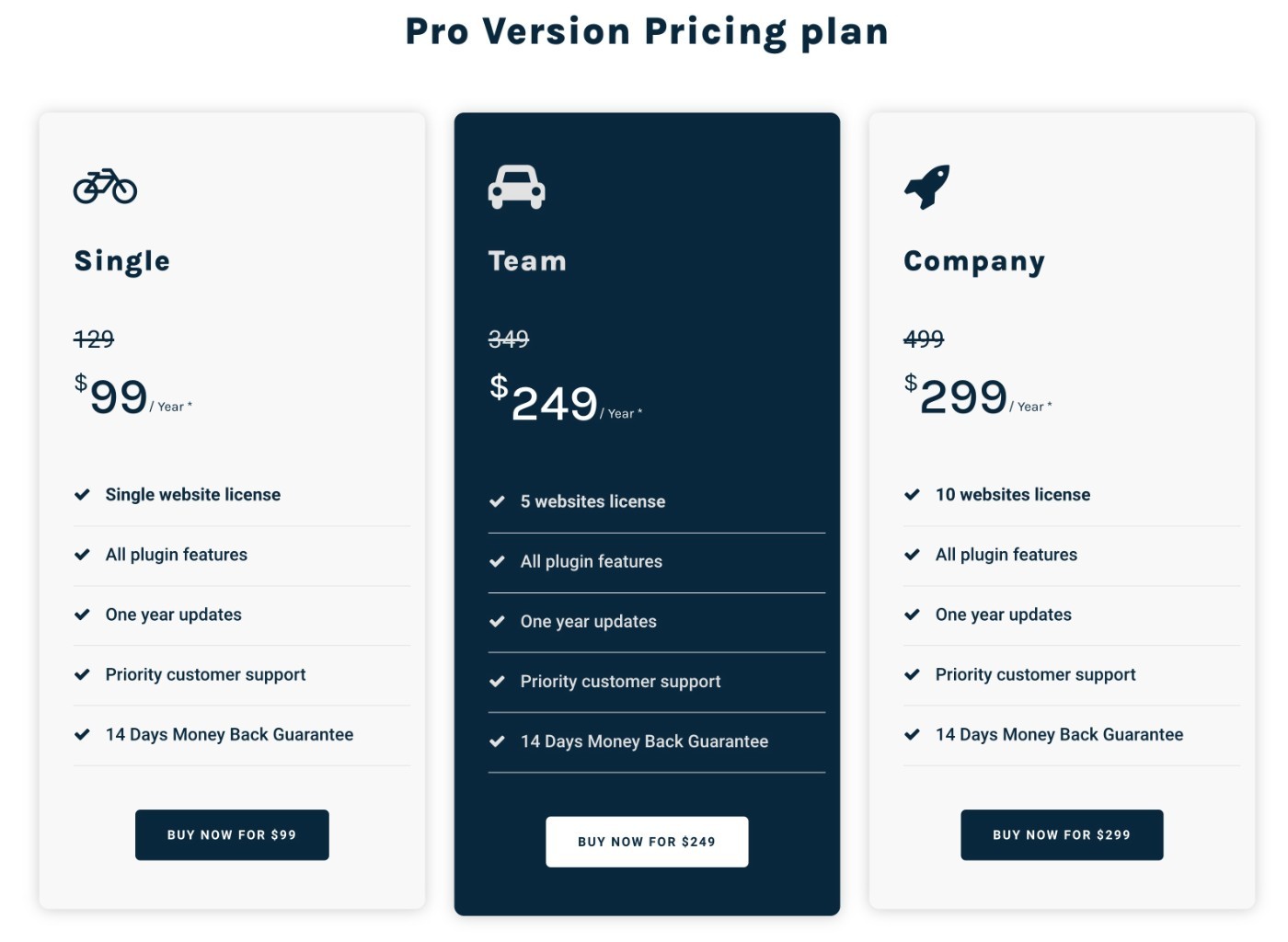 Air WP Sync pricing