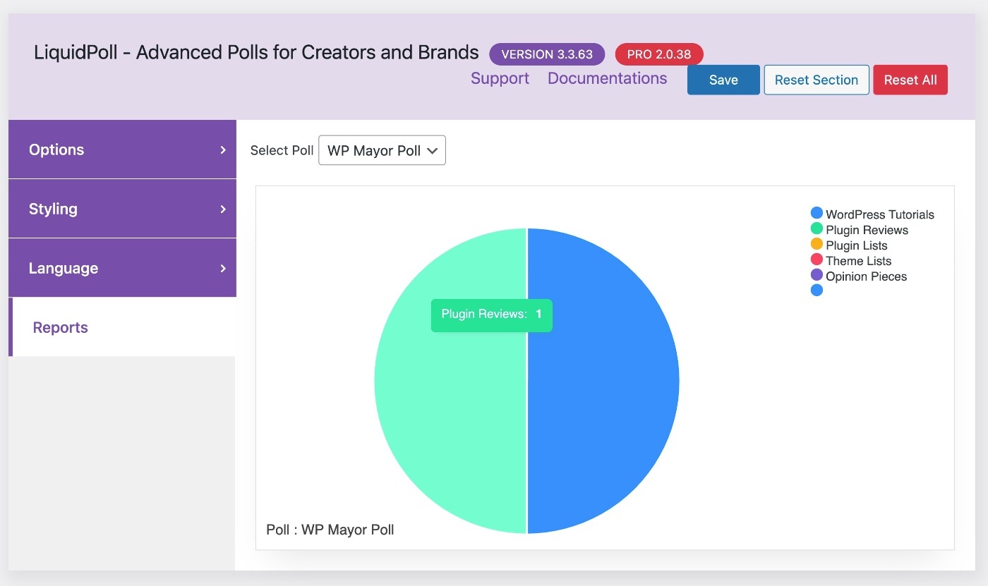 Poll results analysis