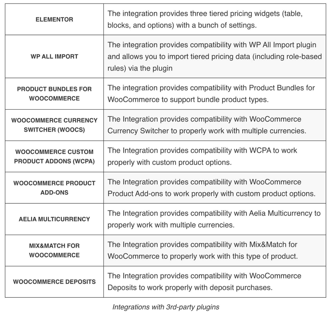 Integration functionality