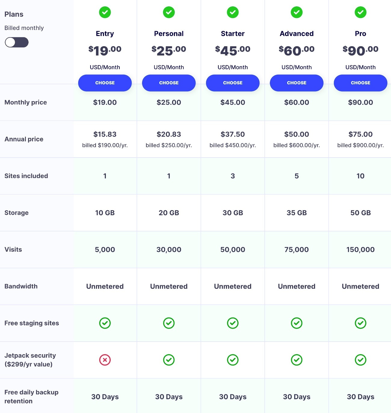 Pressable pricing