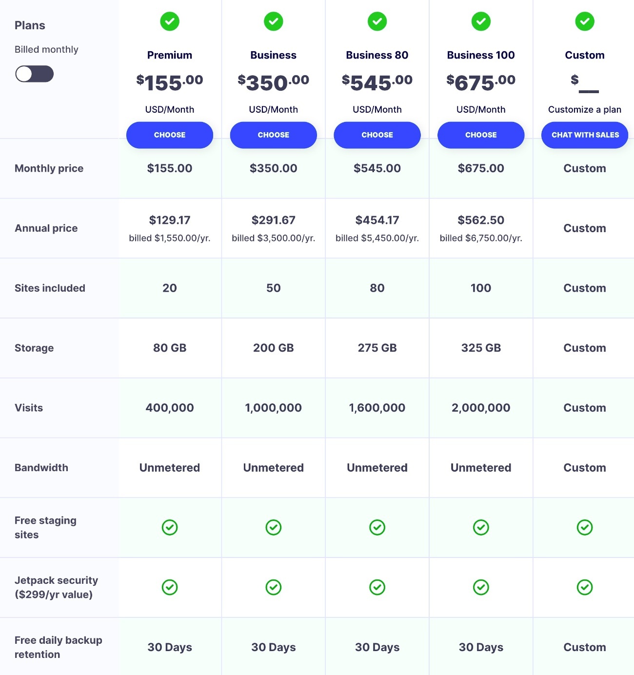 Pressable pricing