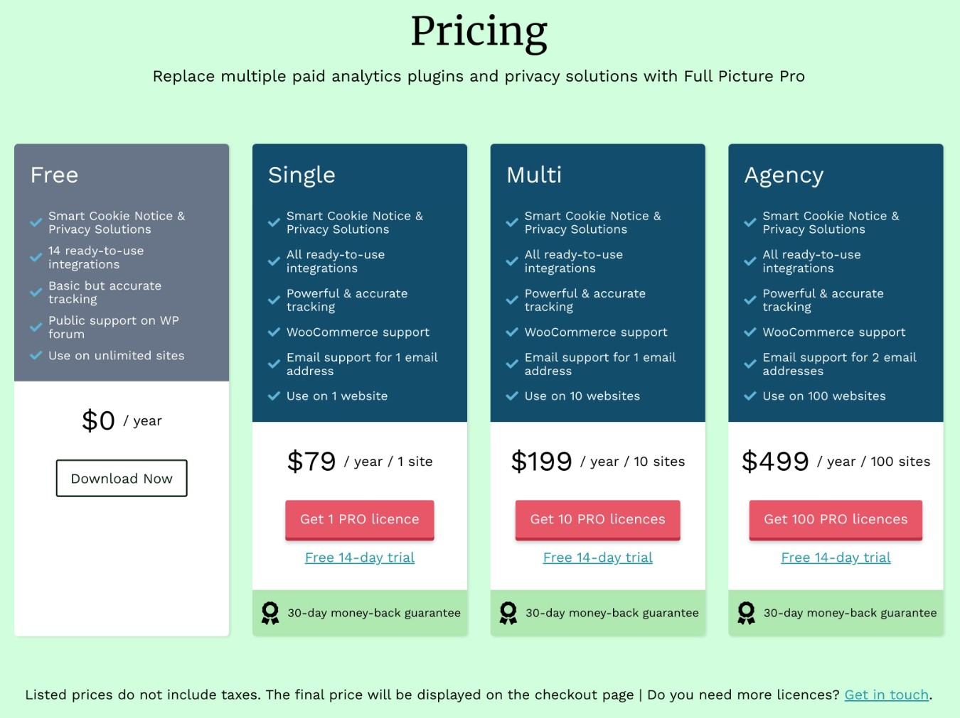 WP FullPicture pricing