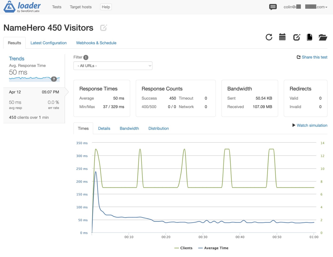 NameHero WordPress hosting loader.io results