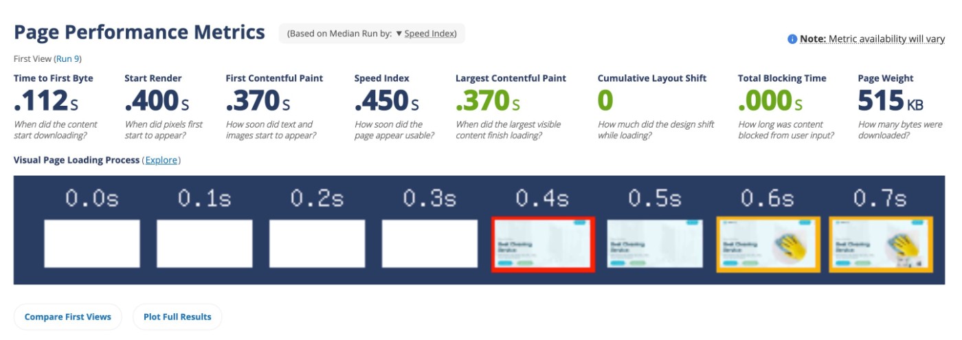NameHero WordPress hosting WebPageTest results