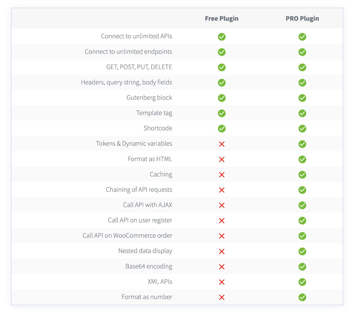 WPGetAPI free vs pro features