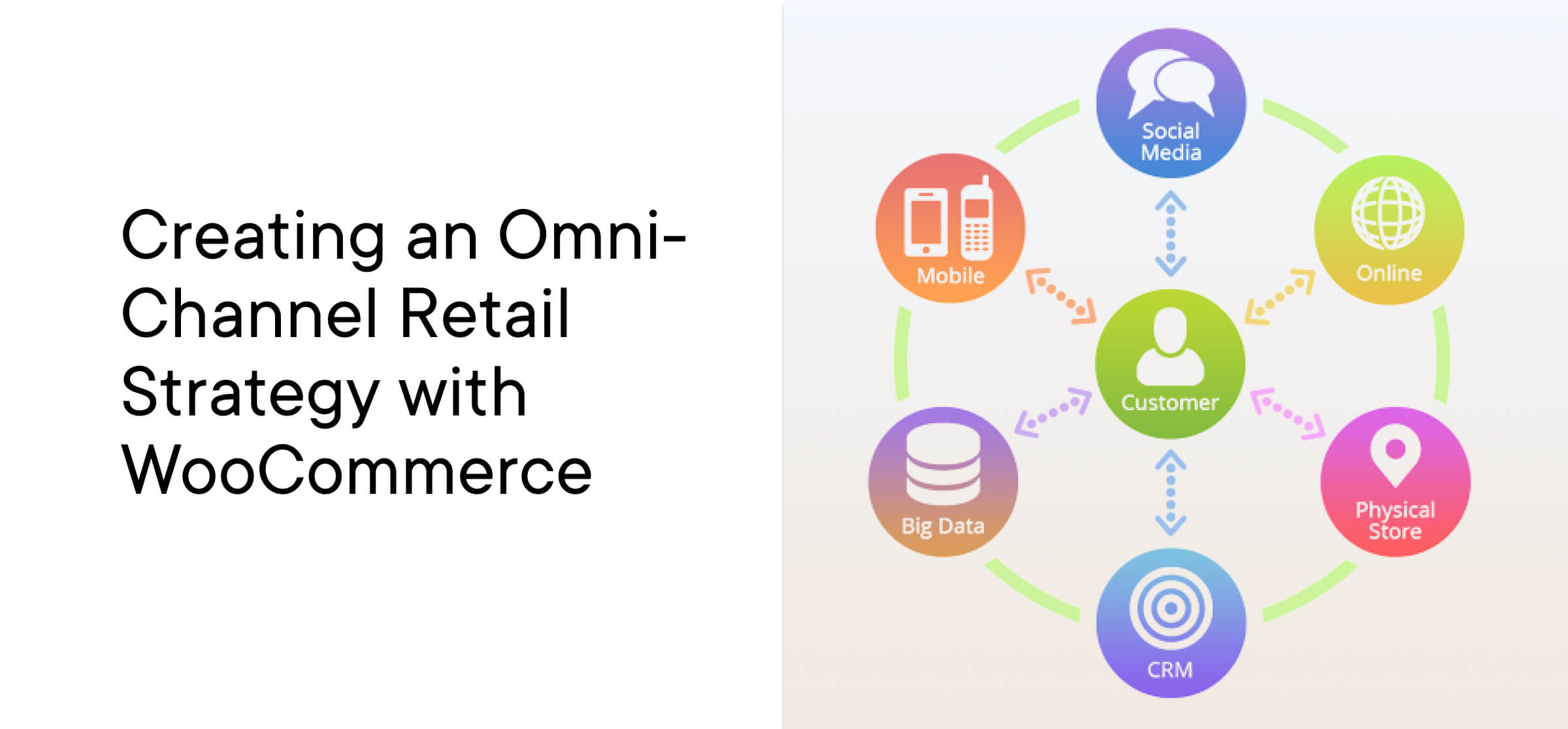Creating an Omni-Channel Retail Strategy with WooCommerce