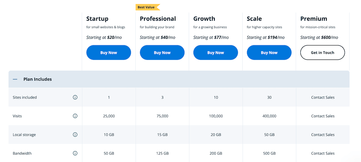 WP Engine pricing