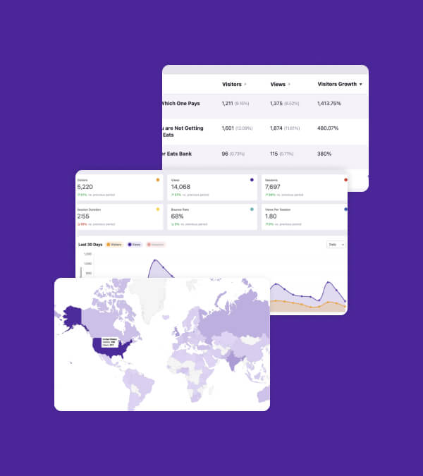 WordPress Analytics