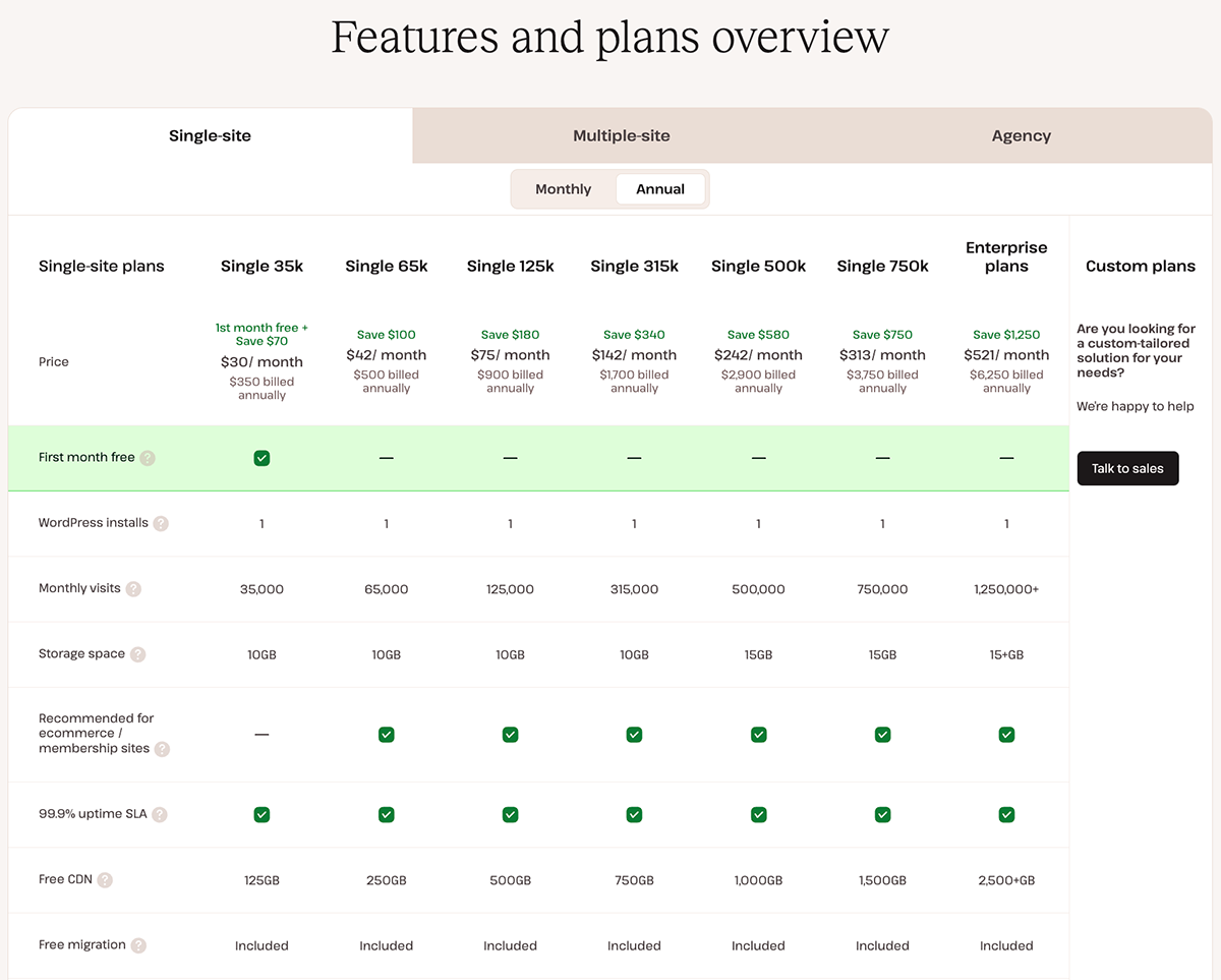 Kinsta single-site plans