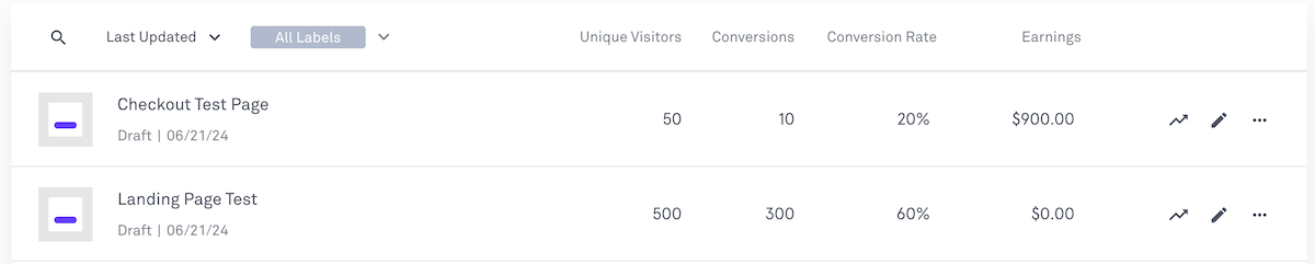 View your analytics data at a glance to see the number of unique visitors, conversions, conversion rate, and earnings.