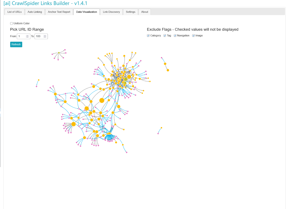 CrawlSpider AI Data Visualization Feature