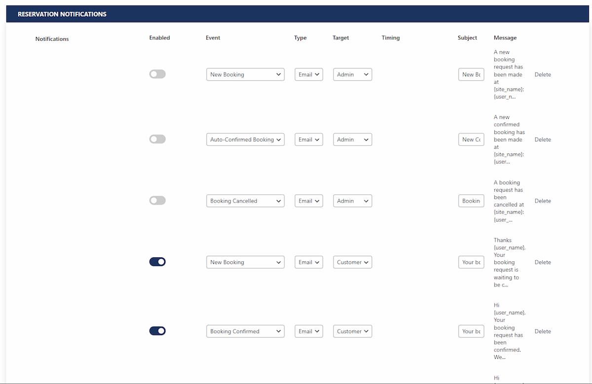 A screenshot of Five Star Restaurant Reservations' notification table for premium users