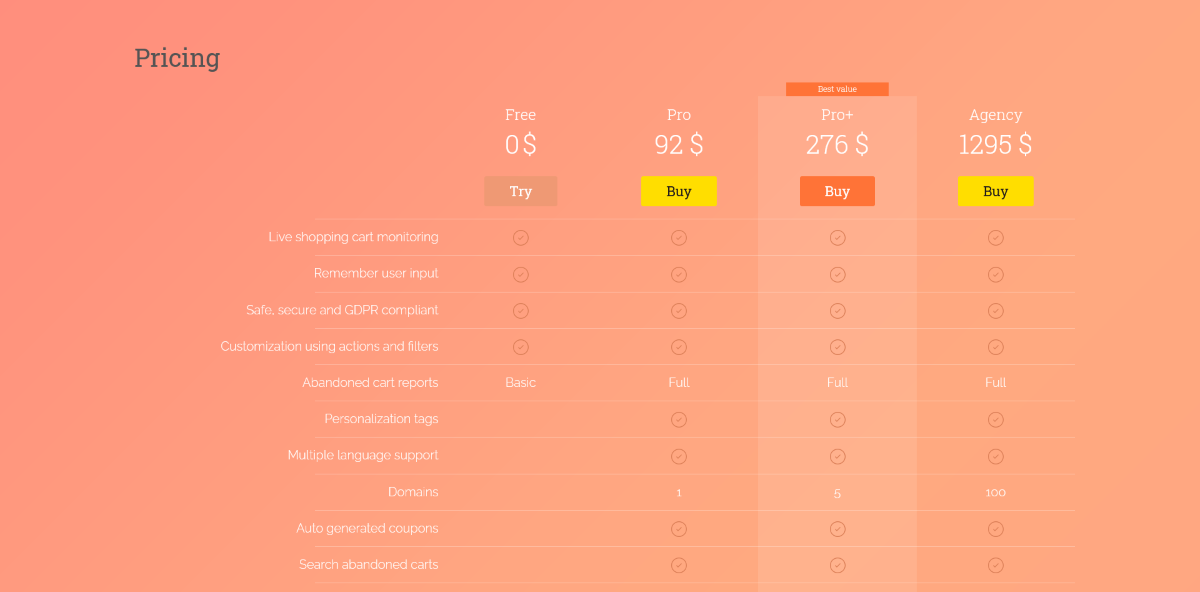 CartBounty Pricing