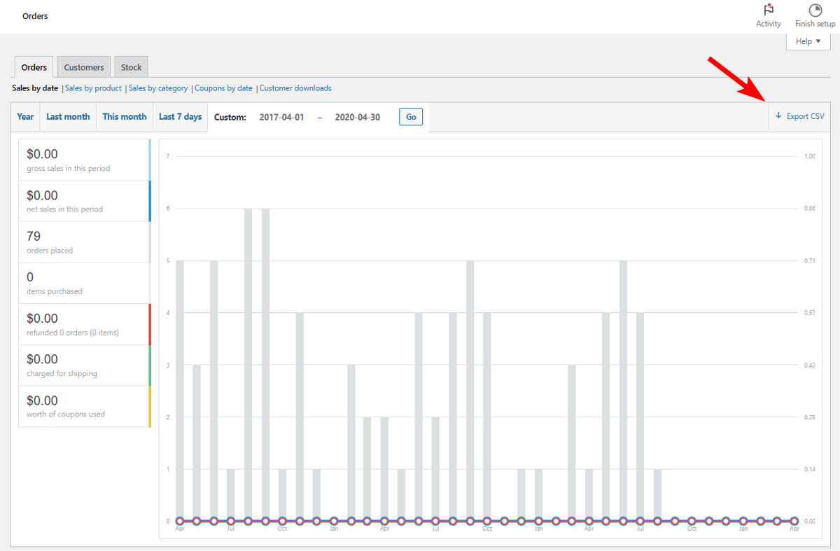 The WooCommerce interface showing the Export CSV option.